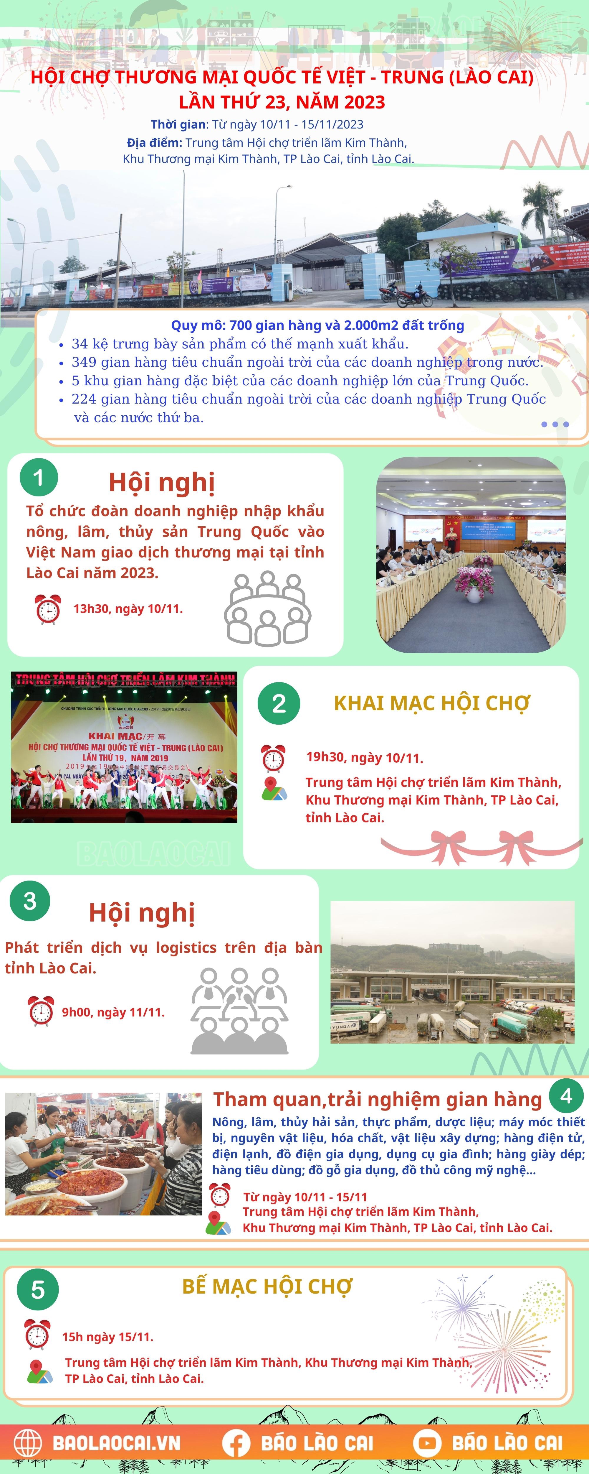 Nhiều hoạt động hấp dẫn sẽ diễn ra tại Hội chợ Thương mại quốc tế Việt - Trung (Lào Cai) lần thứ 23, năm 2023