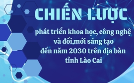 [Infographic] Chiến lược phát triển khoa học, công nghệ và đổi mới sáng tạo đến năm 2030 trên địa bàn tỉnh Lào Cai